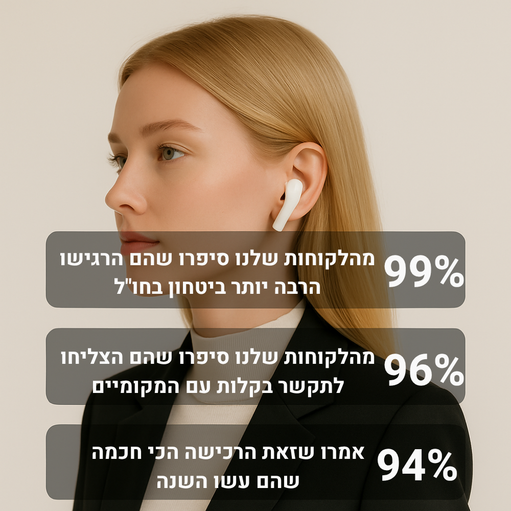 Velomy Travel™ – להבין כל אחד, בכל שפה